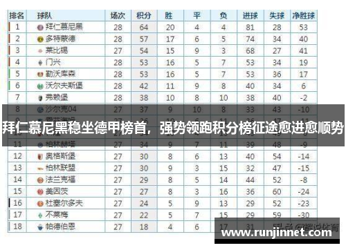 拜仁慕尼黑稳坐德甲榜首，强势领跑积分榜征途愈进愈顺势