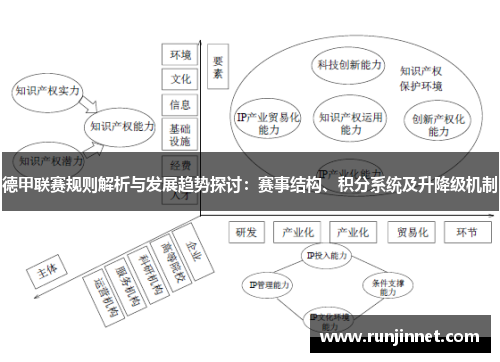 德甲联赛规则解析与发展趋势探讨：赛事结构、积分系统及升降级机制